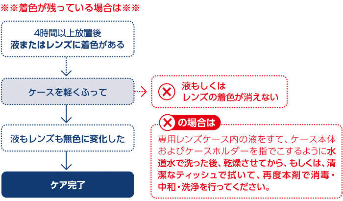 FAQ｜クリアデュー ファーストケア｜よくあるご質問 | 株式会社