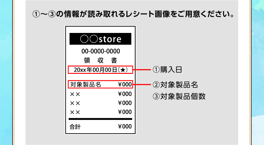 ①〜③の情報が読み取れるレシート画像をご用意ください。①購入日 ②対象製品名 ③対象製品個数